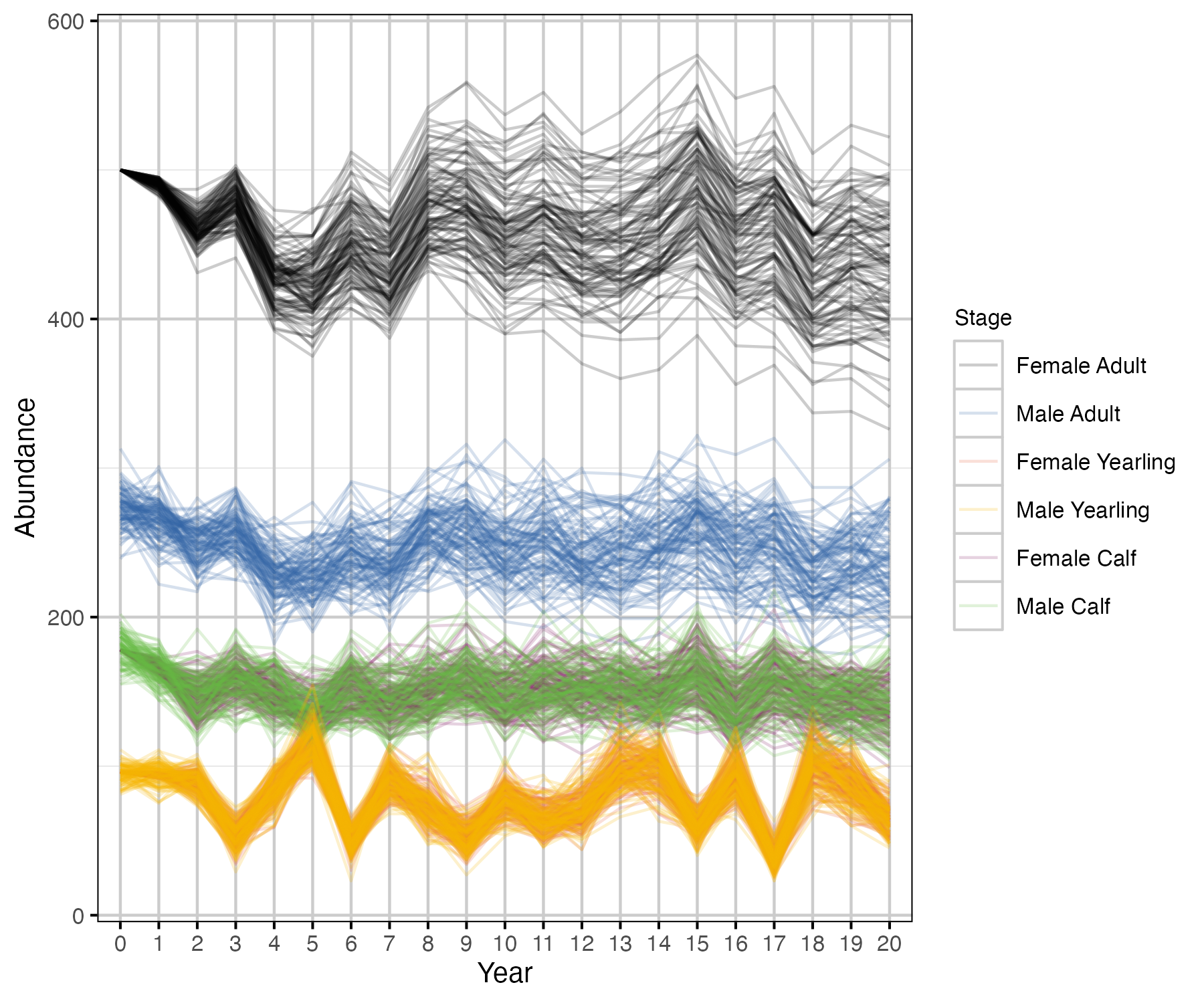 /home/runner/work/bbousuite/bbousuite/vignettes/articles/figures/simulations/plots/population.png