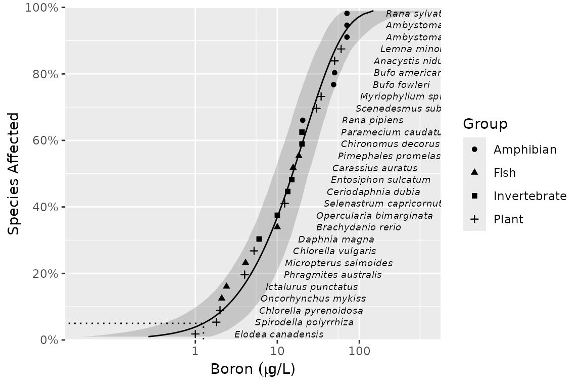 A plot showing the model averaged fit with a mathematical expression in the xlabel with the units.