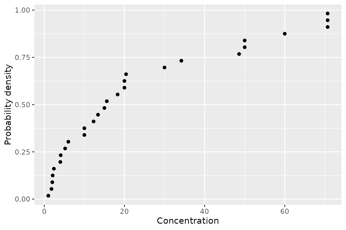 A plot of the CCME boron data.